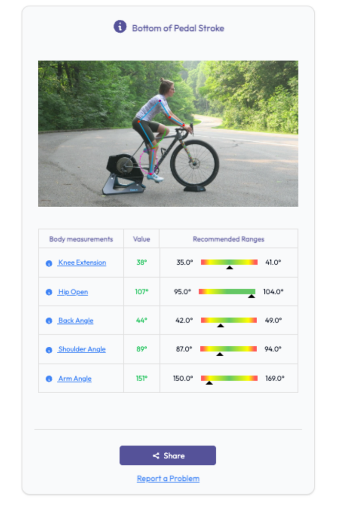 Bike fit results for a female cyclist at the bottom of the pedal stroke. 