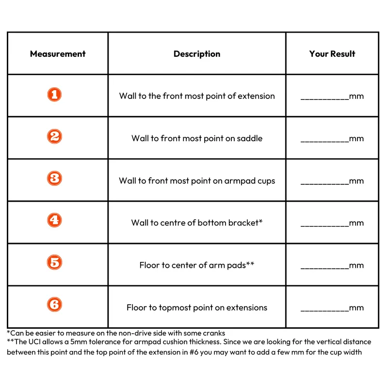 How To Measure And Set Up Your Time Trial Bike For UCI Regulations - MyVeloFit How To Measure And Set Up Your Time Trial Bike For UCI Regulations - MyVeloFit