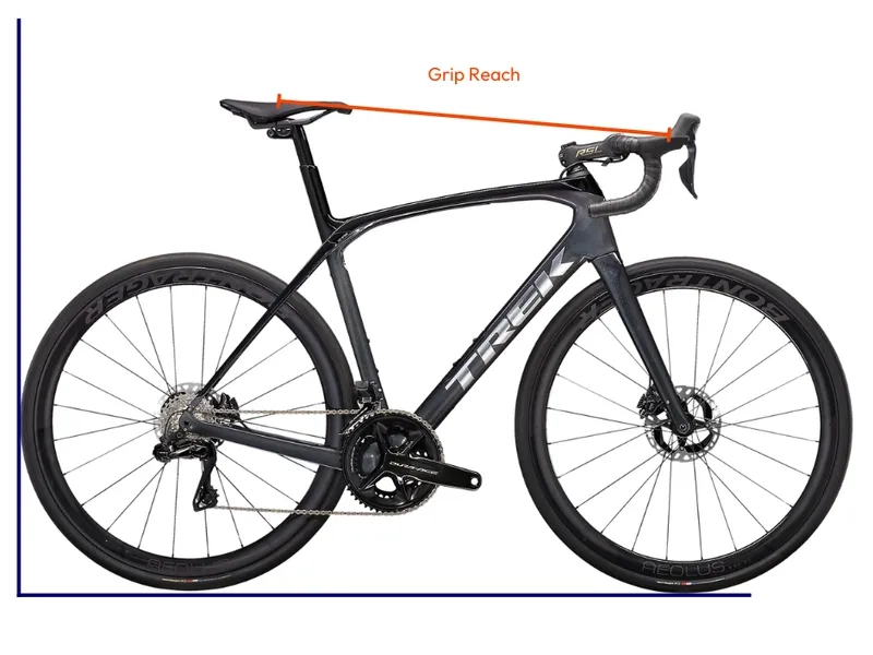 Cycling Related Saddle Pain - MyVeloFit Cycling Related Saddle Pain - MyVeloFit