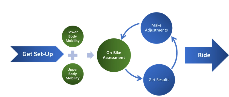 How To Get A Perfect Bike Fit Online With MyVeloFit - MyVeloFit How To Get A Perfect Bike Fit Online With MyVeloFit - MyVeloFit