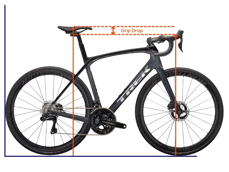 Cycling Related Saddle Pain - MyVeloFit Cycling Related Saddle Pain - MyVeloFit