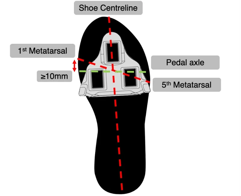 5 Steps To Set up Your Peloton And Other Spin Bikes - MyVeloFit