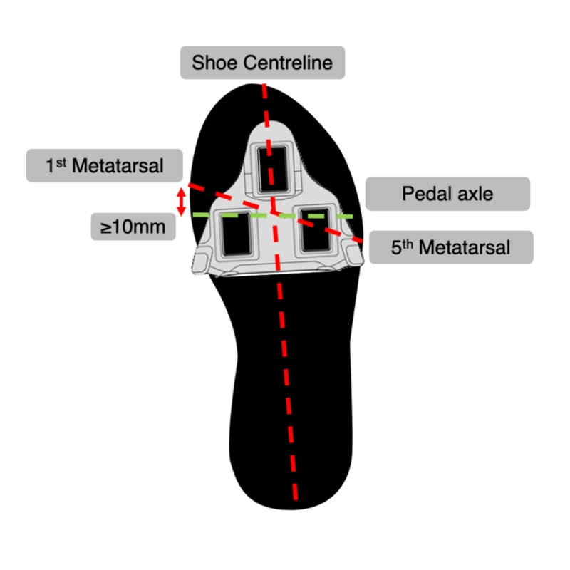 Feet Before Fit - MyVeloFit