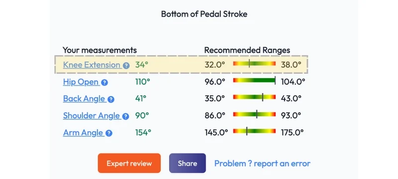 Common Causes And Solutions To Cycling-related Knee Pain - MyVeloFit