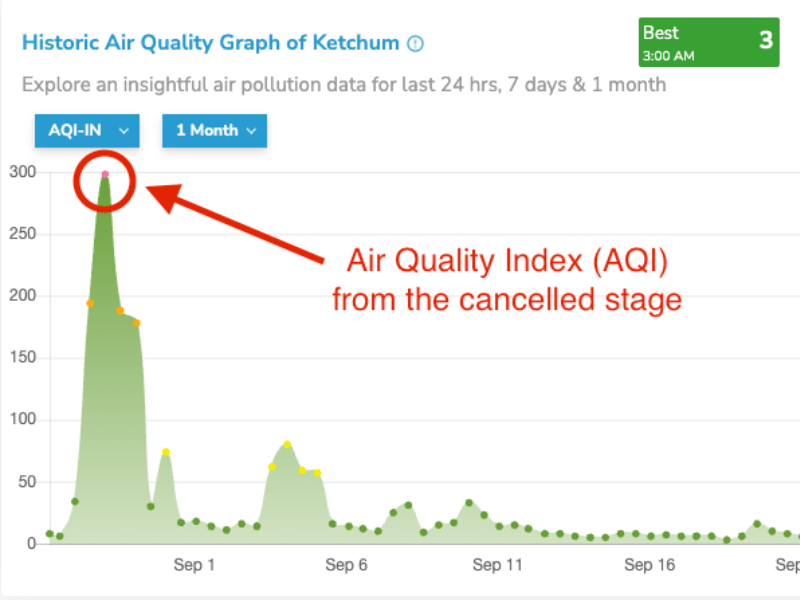 AQI Index in Ketchum Idaho